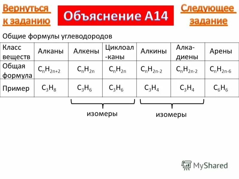 3 класса веществ алканы. Общая формула алканов алкенов алкинов аренов таблица. Алкены Алкины Алкены алкадиены арены. Алканы Алкены Алкины химические свойства таблица. Таблица алканов алкенов алкинов алкадиенов 10 класс.