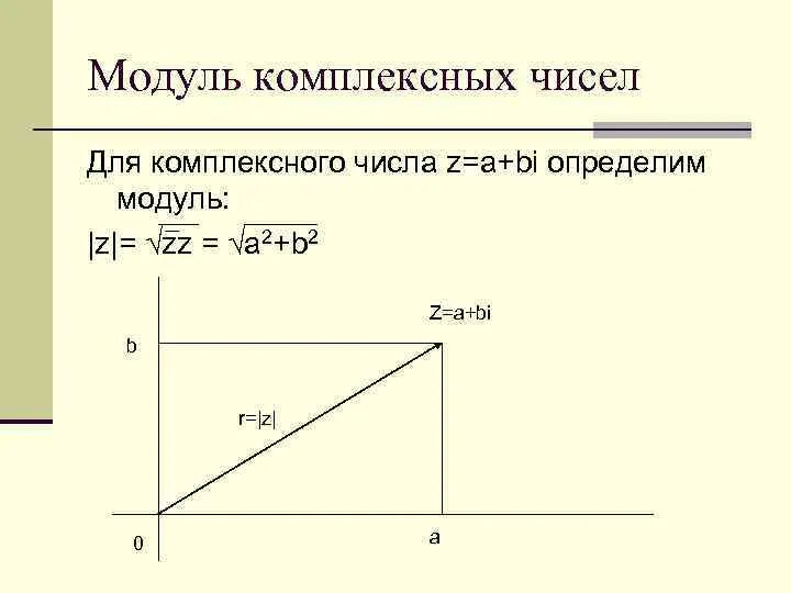 Вычислить модуль комплексного числа. Модуль z1 z2. Модуль z1 z2. Модуль z1 z2. Модуль i комплексного числа.