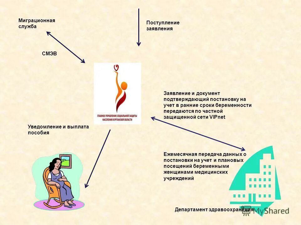 Постановка на учет по беременности как проходит. Учет по беременности. Сроки постановки в женскую консультацию. Женский консультация встать на учет по беременности. Постановка на учёт в женскую консультацию по беременности.