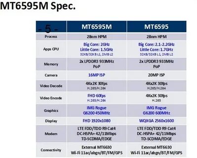 Процессоры mediatek характеристики