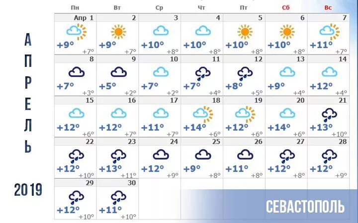 Погода в апреле. Погода в Москве в апреле. Погода Москва мес апрель. Погода на конец апреля начало мая.