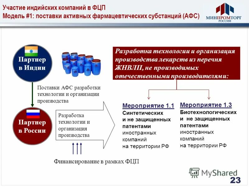 Производство фармацевтических субстанций. Активная фармацевтическая субстанция. Лекарственные препараты ЖНВЛП. Нужные средства рф