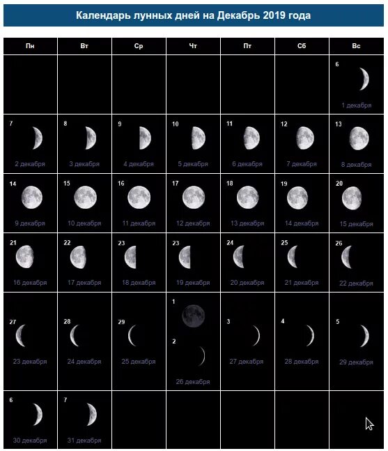 Лунный календарь на декабрь. Лунный календарь на декабрь 2020. Календарь Луны на декабрь. Лунный календарь на декабрь 2021. Лунный календарь 19 лунный день