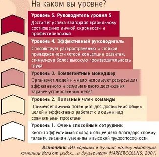 Пять уровней