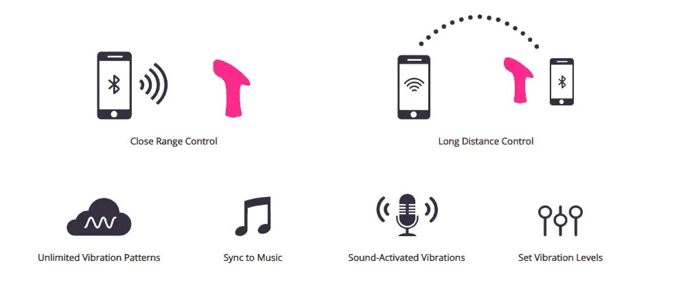 Ohmibod для мужчин. Как пользоваться мобильным приложением «вибратор». We-vibe эрекционное виброкольцо pivot. Управляет вибратором через телефон. Magic motion flamingo инструкция.