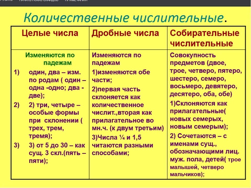 Целое число дробное собирательное