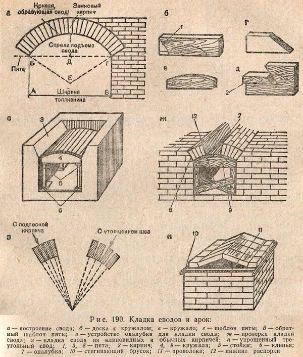 Кружала бетонирование перекрытия. Кирпичные своды перекрытия. Усиление кирпичных сводов. Кирпичные арочные сводчатые перекрытия. Свод трубы