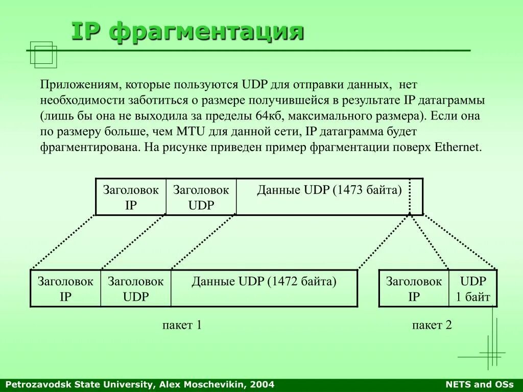 Фрагментация IP-пакетов. Структура udp пакета. Размер IP пакета. Максимальный размер пакета Ethernet. Максимальный размер сети