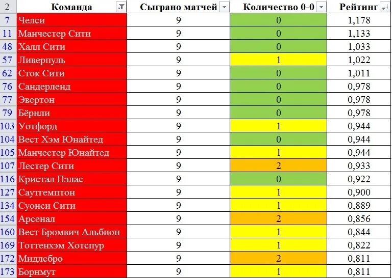 1 8 сколько матчей. Визуализация сыгранных матчей. Сколько можно в день матчи. Сколько матчей нужно для 3к ело. Сколько матчей нужно сыграть чтобы выиграть АПЛ.