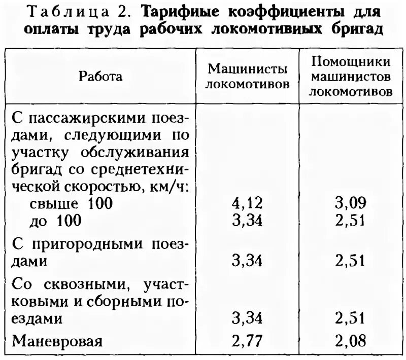 Средняя зарплата машиниста. Заработная плата помощника машиниста. Сколько зарабатывает железнодорожник. Сколько зарабатывает железнодорожник. Заработная плата помощника машиниста.