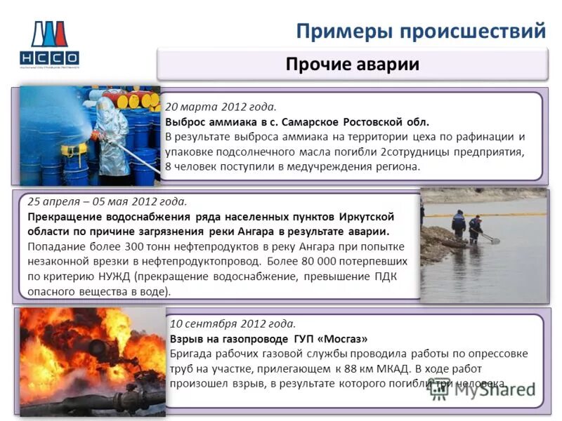 Локальные техногенные чс. Чс техногенного характера. Примеры чс. Чрезвычайная ситуация межмуниципального характера. Местные чрезвычайные ситуации.
