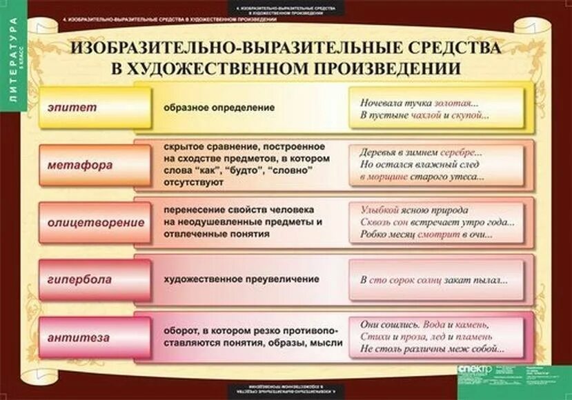 Самостоятельными произведениями являются. Приёмы художественной выразительности в литературе. Средства художественной выразительности в литературе таблица. Приёмы художественной выразительности в литературе таблица. Изобразительно-выразительные средства в литературе.