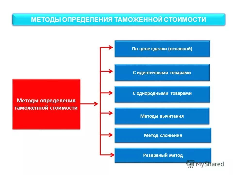 Таможенный тариф решение 80. Таможенный тариф решение 80