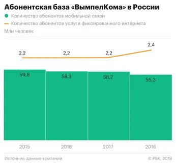 Баз 2021