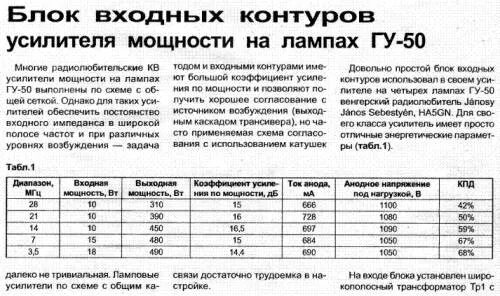 входные контура усилителя мощности. усилитель мощности на 2 гу 81м. гк-71 усилитель. входные контура усилителя мощности. полосовые фильтры для кв усилителя на гу 50.