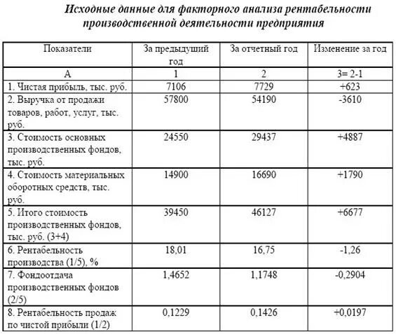 Фондов и финансовых результатов