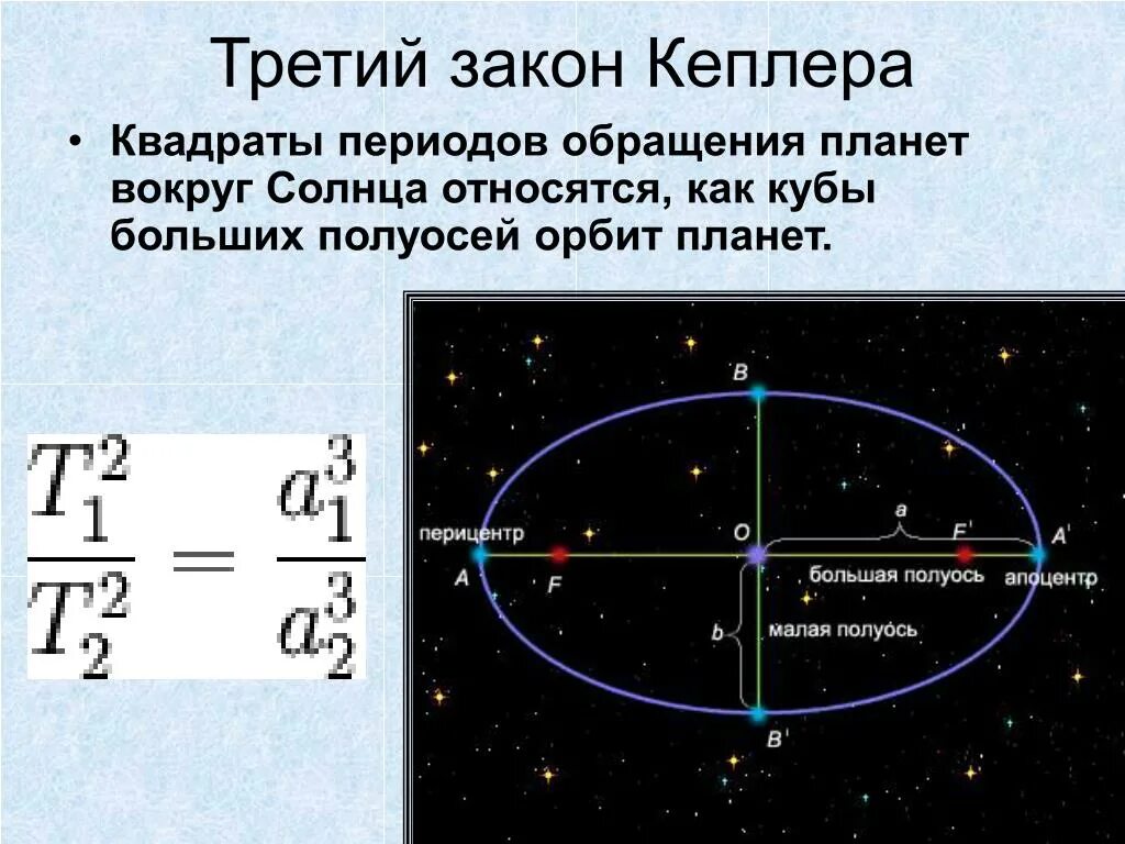 Период обращения астероидов. Полуоси орбит 3 закон Кеплера. Полуоси орбит 1 закон Кеплера. 3 Закона движения планет Кеплера. Законы движения планет, три закона Кеплера?.