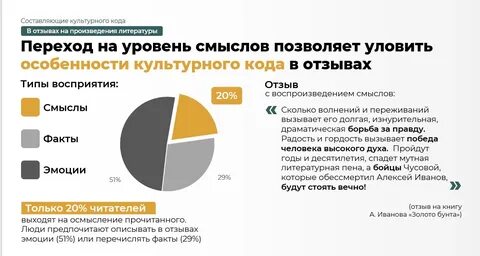 Культурный код отзывы
