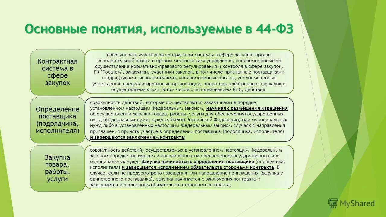 Закупки для органов государственной власти рф