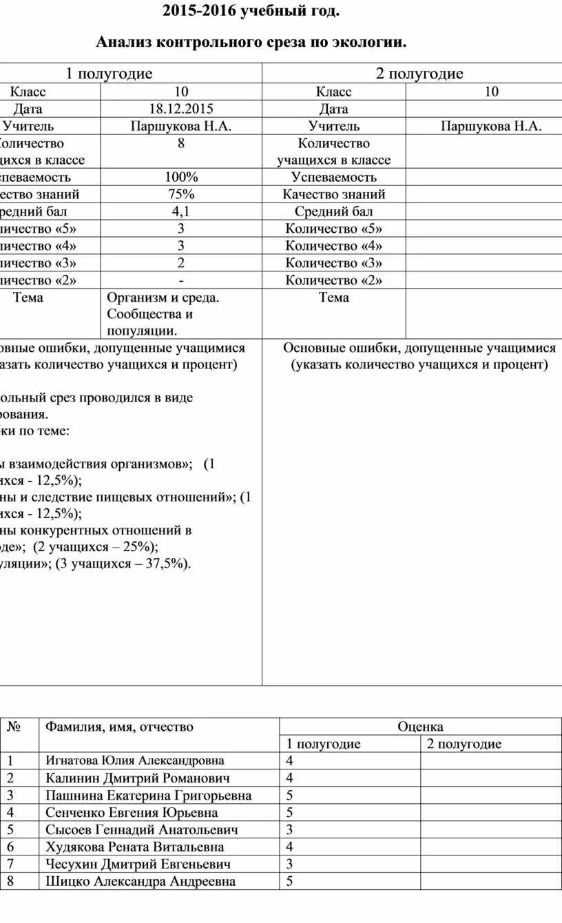 Срез знаний по биологии. Зачем учителю проводить анализ контрольных срезов. образец заполнения анализа контрольного среза знаний. анализ срез знаний по английскому языку. контрольный срез образец заполнения.