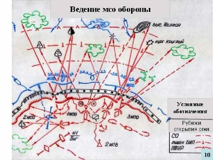 Участок ведения огня. Карточка огня 1 МСО. Карточка огня командира отделения. Система огня мотострелкового отделения в обороне. Карточка огня мотострелкового отделения в обороне.