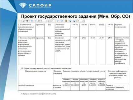 Проект государственного задания