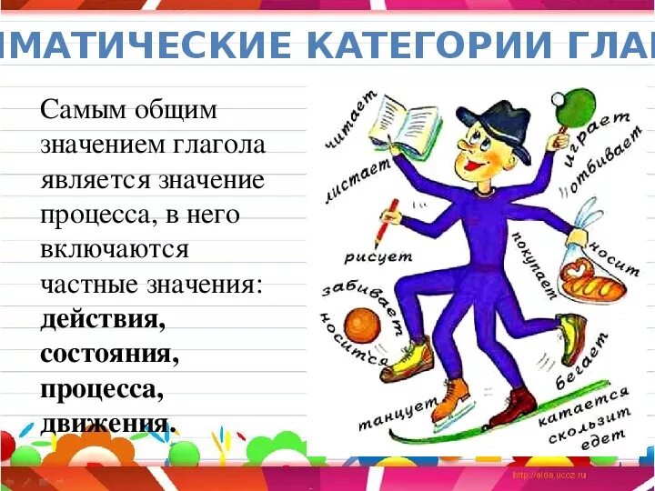 Слова про глаголы. Что такое глагол?. Глагол рисунок. Презентация по русскому языку. Картинки на тему глагол.