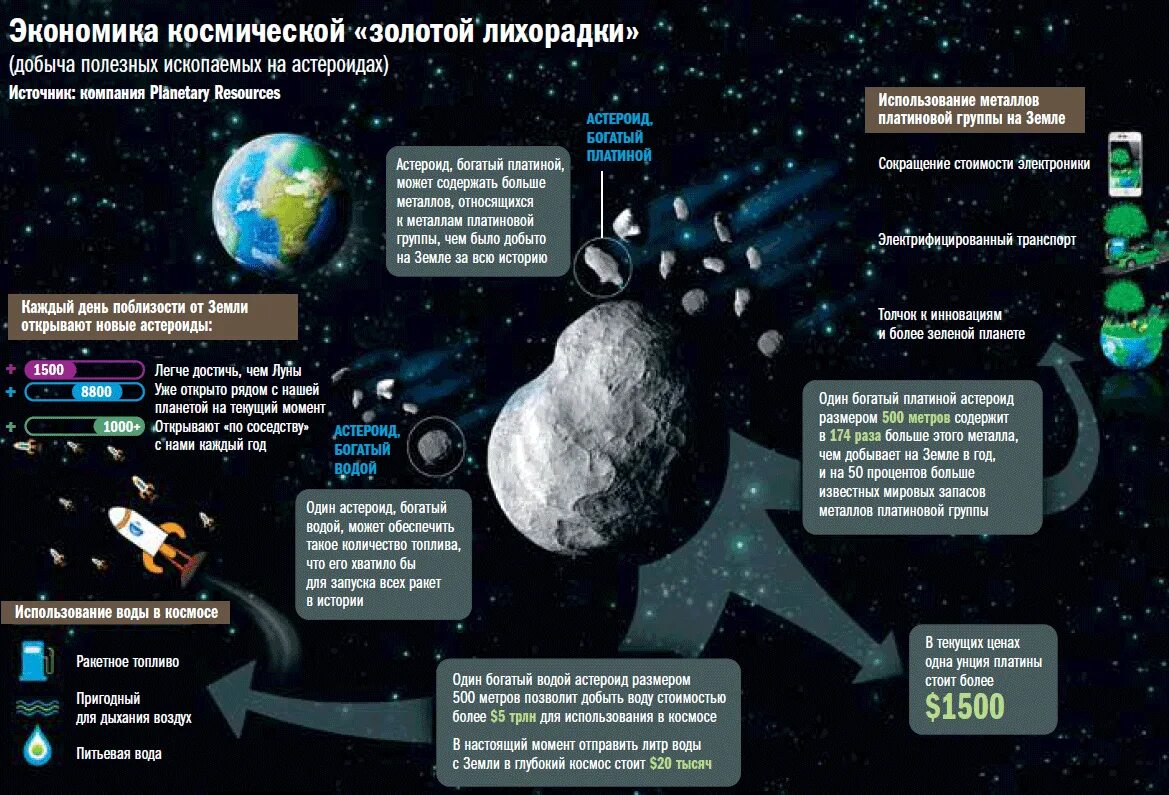 Полезные ископаемые на астероидах. Защита земли от астероидов. Добыча полезных ископаемых в космосе. Экономика и космос. Сколько открыто астероидов