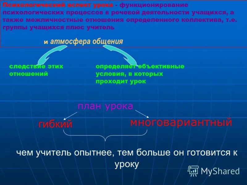 психологические аспекты урока