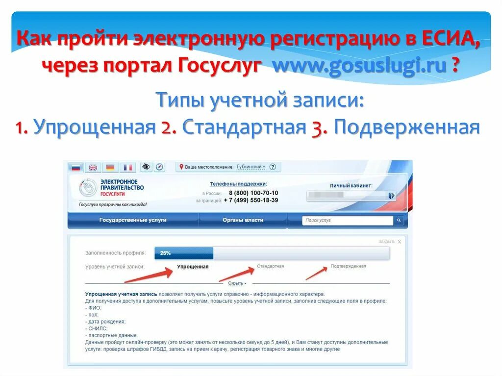 ЕСИА госуслуги. Регистрация через ЕСИА. Типы учетных записей на госуслугах. Войти через ЕСИА В госуслуги.