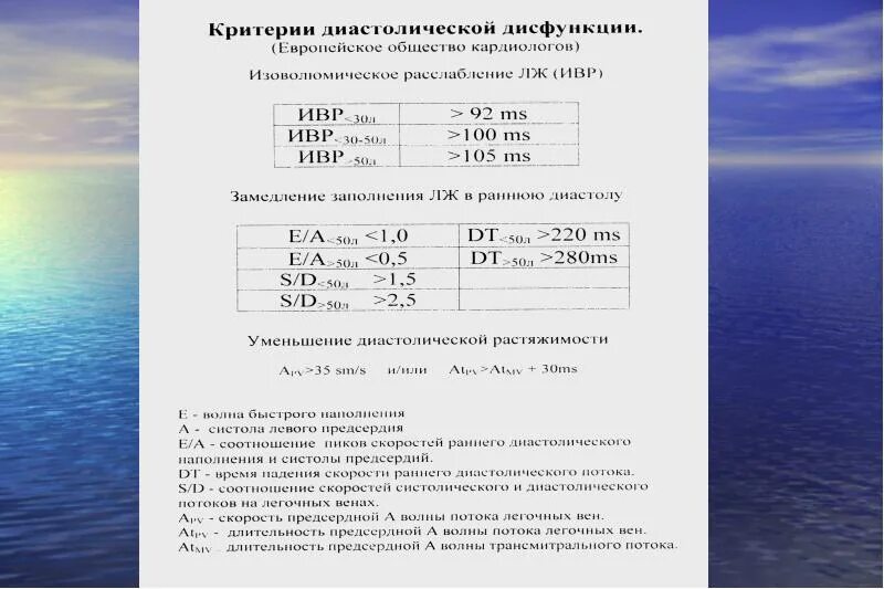 Ддлж по 1 типу по узи сердца