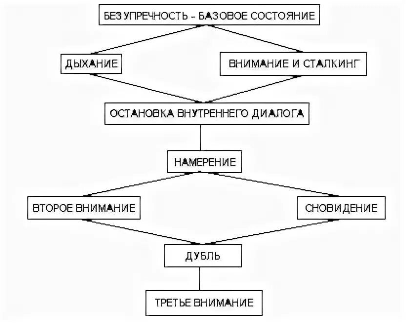 Упражнения на развитие внимания. Первый мир второго внимания. Системное мышление, взаимодействие. Первое внимание второе внимание. Мир второго внимания.