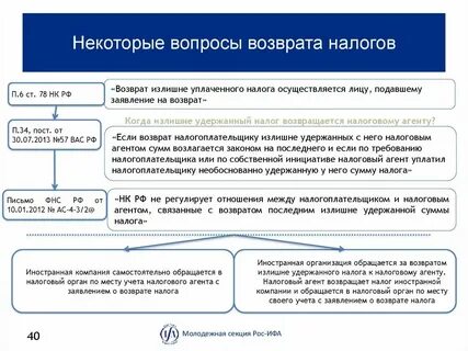 Что значит сумма налога излишне удержанная