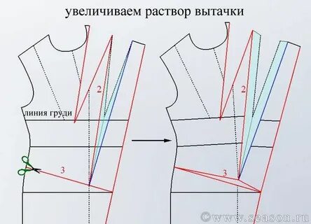 Вытачка