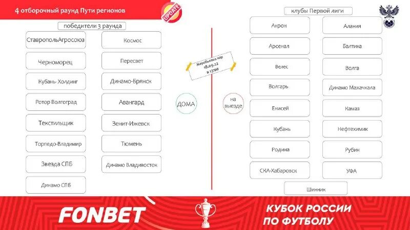 таблица второй лиги россии по футболу 2023-2024. путь регионов кубок россии расписание. кубок гагарина расписание результаты 2023 2024 матчей. лч 2022 2023 таблица. сетка лиги чемпионов 2022 2023.
