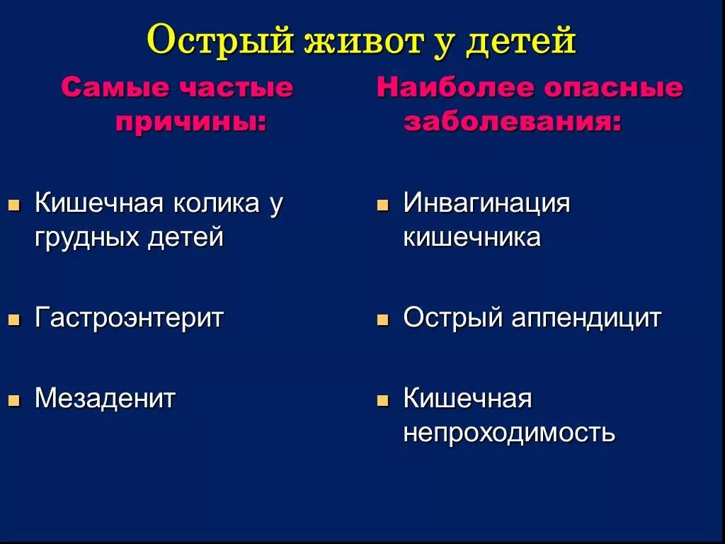 Острый живот у детей презентация. Тактика при остром животе у детей. Синдром острого живота у детей презентация. Синдром острого живота у детей. Острый живот операция