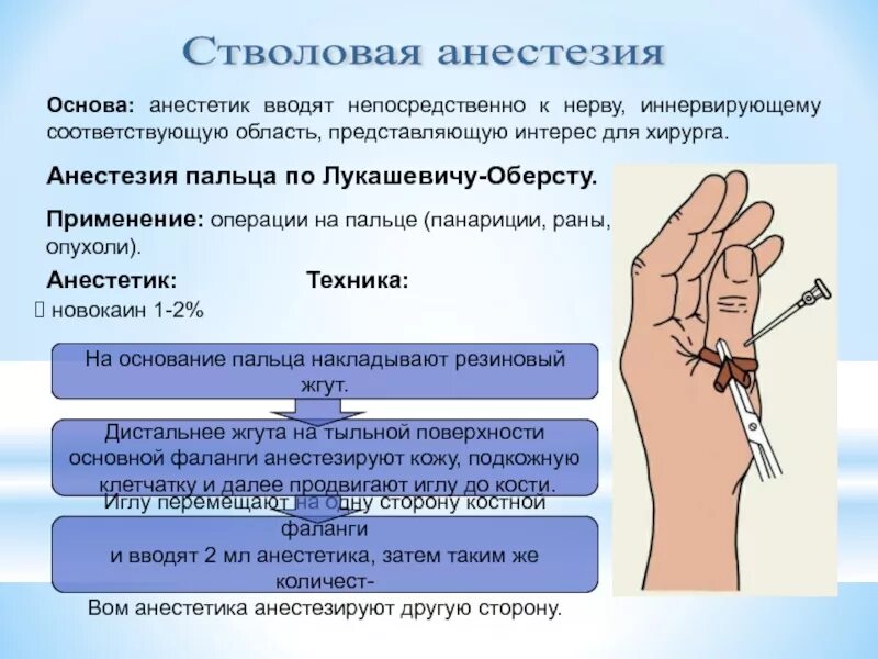 Проводниковая анестезия пальцев кисти. Техника проводниковая анестезия по Усольцевой Браун. Методика анестезии по Оберсту-Лукашевичу. Анестезия пальца по Оберсту-Лукашевичу. Что такое проводниковая анестезия