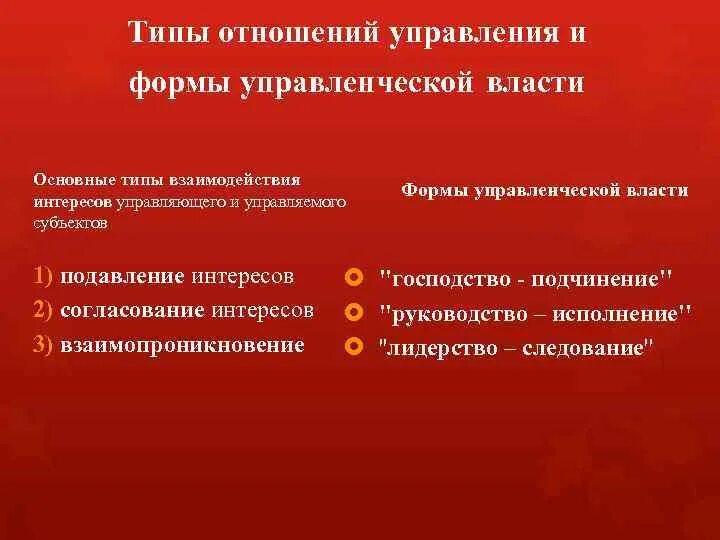 Ваше отношение к власти. Типы управленческих отношений. Виды власти в управлении. Отношения власти-подчинения. Управление отношениями.