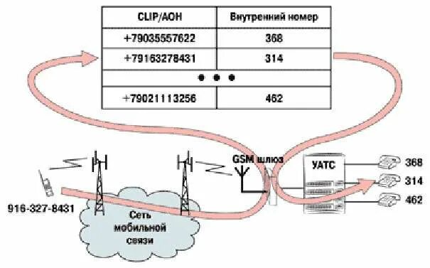 Gsm коды. Как выглядит добавочный номер. Добавочный номер как набрать. Набор номера с добавочным с мобильного телефона. Как набрать добавочный номер на стационарном телефоне.