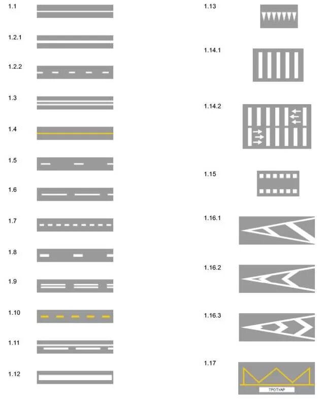 Линии дорожной разметки 1.1 ПДД. Дорожная разметка 1.55.1. Горизонтальная дорожная разметка 1.1. Дорожные разметки 1.1 1.3 и 1.11. Дорожная разметка с пояснениями и обозначениями