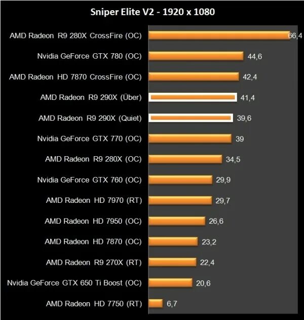 Gt 650 vs gtx 650. 3dmark 11 Performance GTX 1080. NVIDIA GEFORCE 650 / AMD Radeon 7750. R7 290 Radeon.