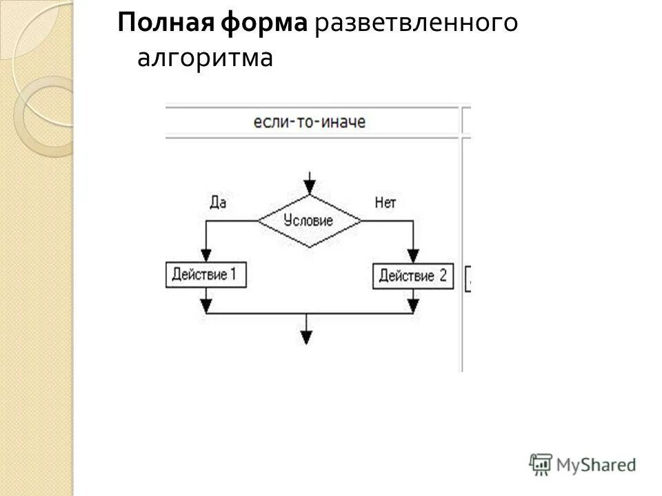 8 тест программирование разветвляющихся алгоритмов