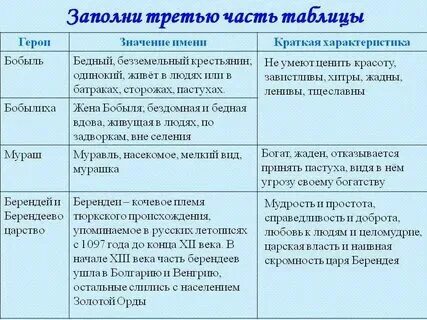 Характеристика героев пьесы на дне горького таблица Shtampik.com
