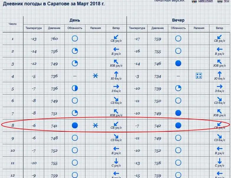 Таблица наблюдения за погодой. Календарь погоды география. Наблюдение за погодой 6 класс. Ведение дневника погоды. Дневник погоды за март 2024 года