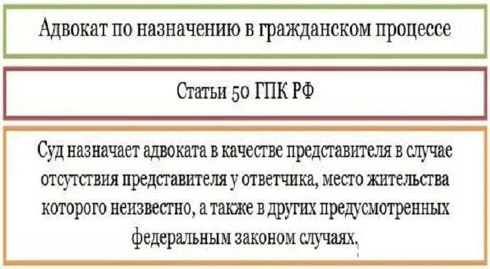 Адвокаты представители назначаемые судом. Адвокат по назначению в гражданском процессе. Полномочия адвоката в гражданском судопроизводстве. Адвокат в гражданском процессе таблица. Основания участия адвоката в гражданском судопроизводстве.