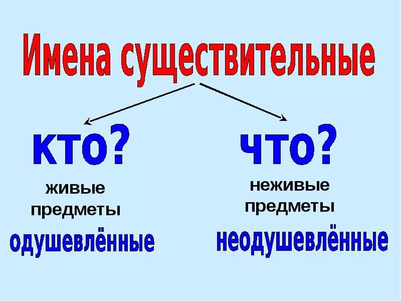 Тема существительное. Имя существительное 2 класс. Имена существительные 2 класс. Имя сущ. Имя существенное 2 класс.