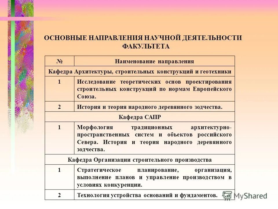 оценка воспитательной работы. система профессиональной подготовки педагогических кадров. внеучебная работа. контроль воспитательной работы. организация деятельности факультетов и кафедр.