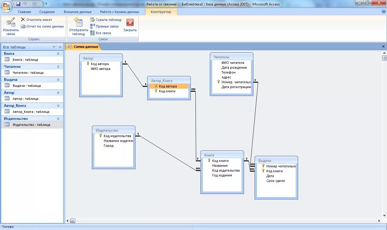 Создать базу данных библиотека. Схема данных БД аксесс библиотека. Схема данных в MS access позволяет. Схема таблиц базы данных SQL. БД схема данных SQL Server.