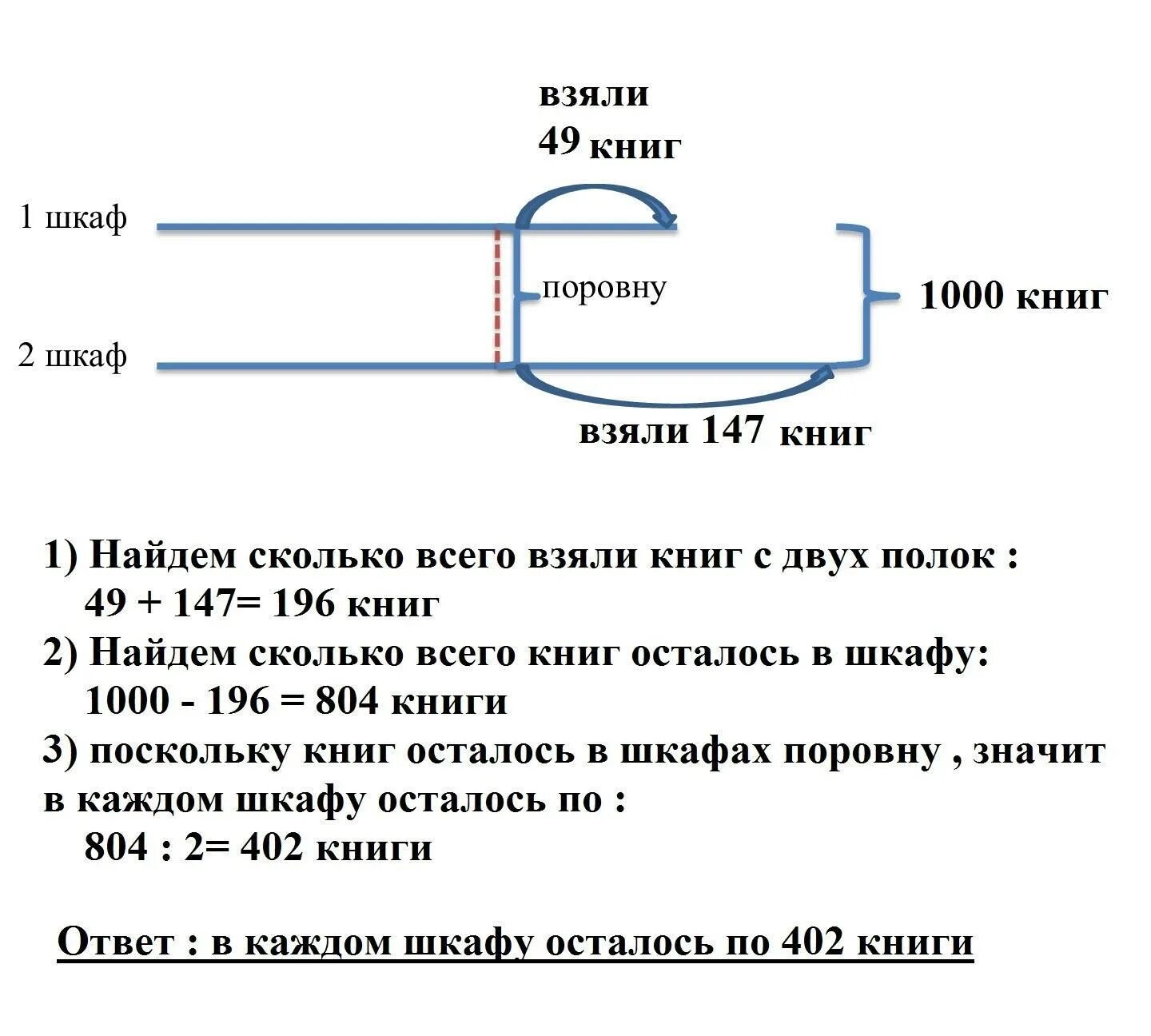 В двух грузовых было поровну угля. В двух шкафах было 1000 книг. Сколько книг было в шкафу. Утро в магазине было 30 шкафов для книг и. Краткая запись в первом шкафу.