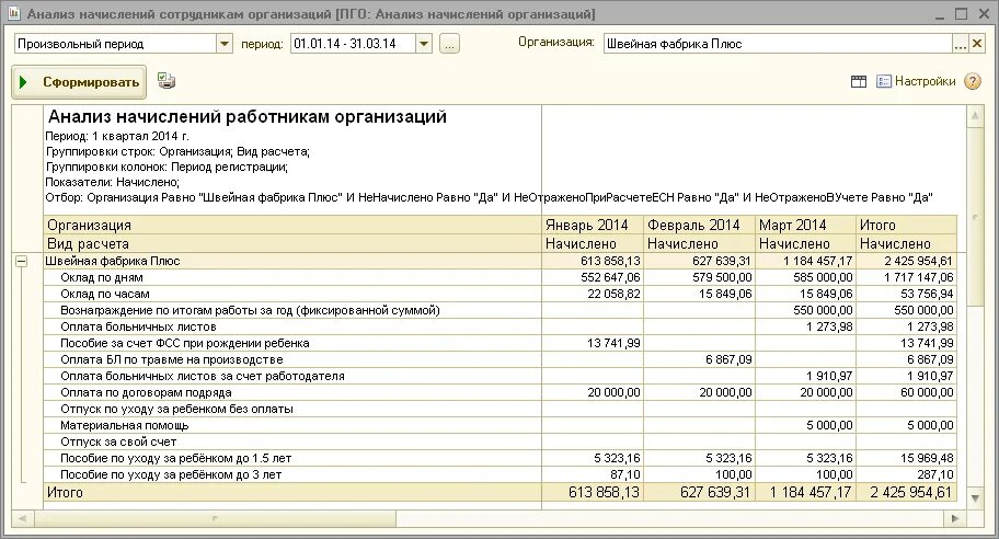 Фсс программа. Сводная ведомость по заработной плате для фсс. реестр работающих инвалидов в фсс образец. сводная ведомость по заработной плате образец для фсс.